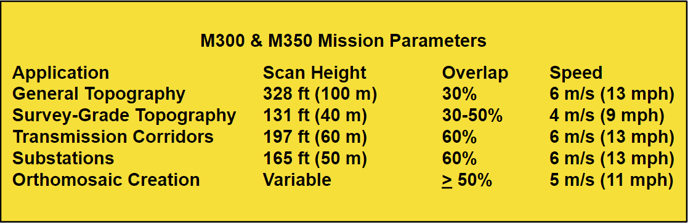 Mission Parameters 2