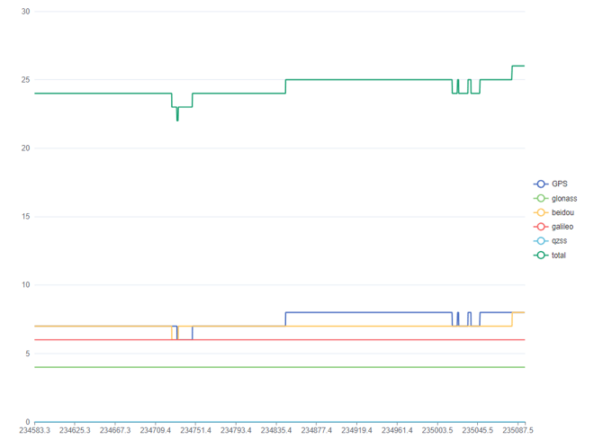 Processing Report 4-1