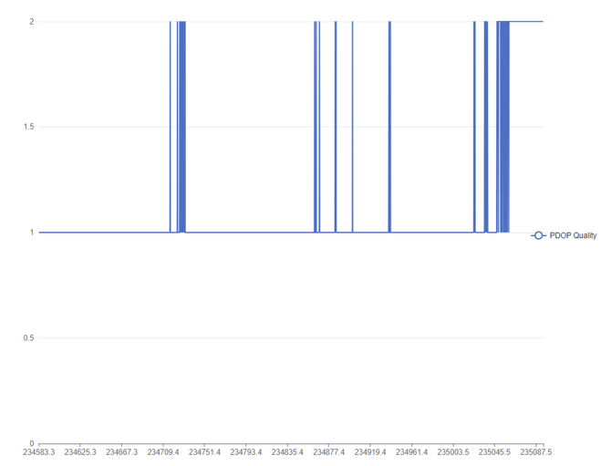 Processing Report 5