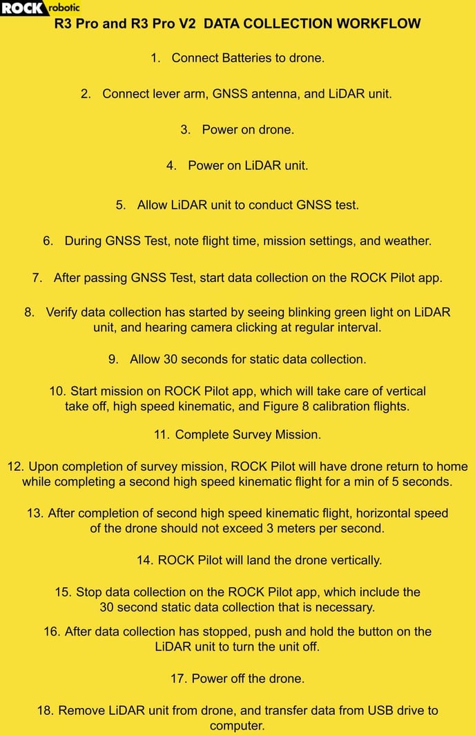 ROCK R3 Pro Data Collection Steps Numbered for ROCK Pilot-1