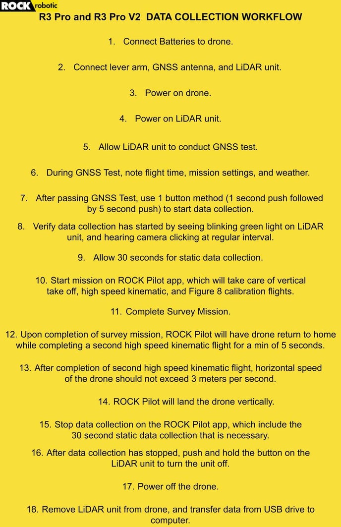 ROCK R3 Pro Data Collection Steps Numbered for ROCK Pilot