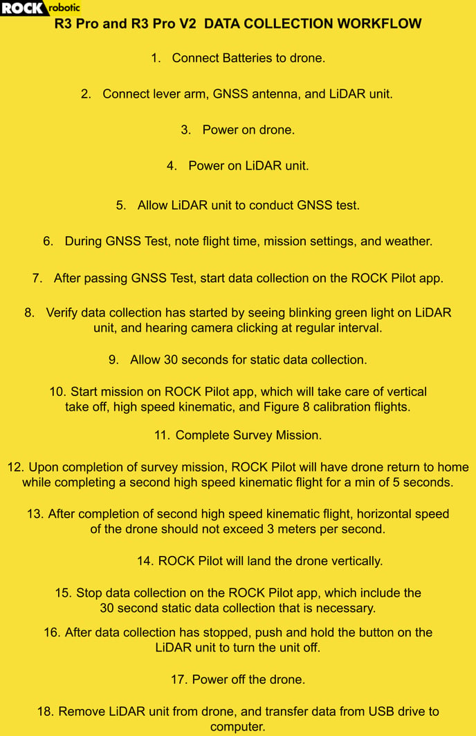 ROCK R3 Pro Data Collection Steps Numbered for ROCK Pilot