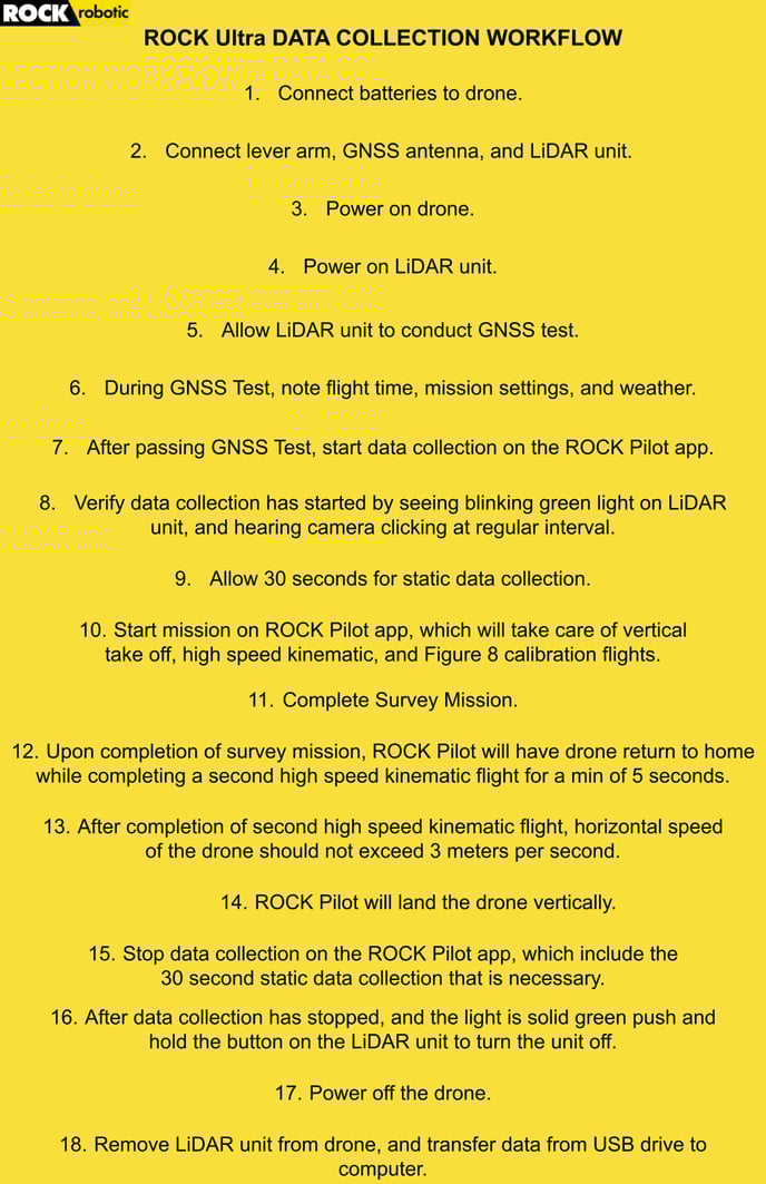 ROCK Ultra Pro Data Collection Steps Numbered for ROCK Pilot