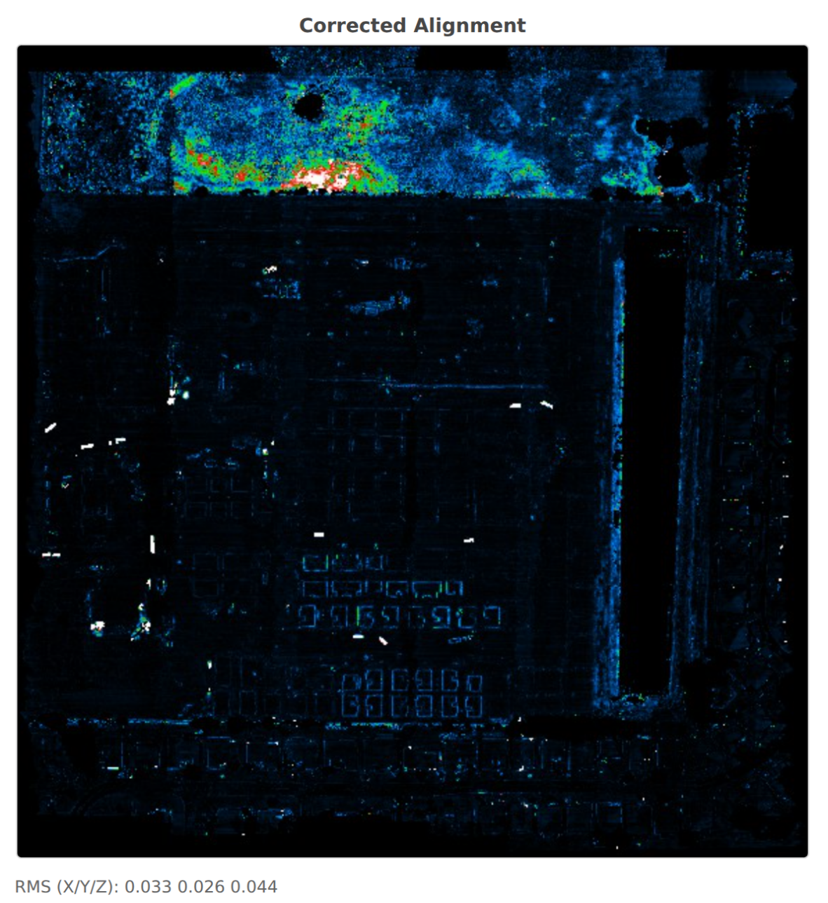 ROCK Desktop Processing Report